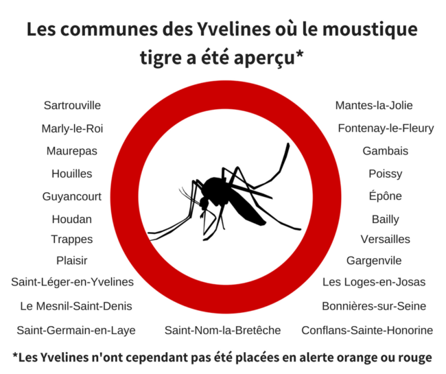La check list anti moustique tigre - Commune du Tourne